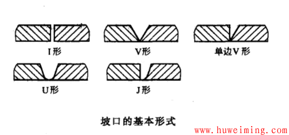坡口的基本形式.png 压力容器焊接结构设计