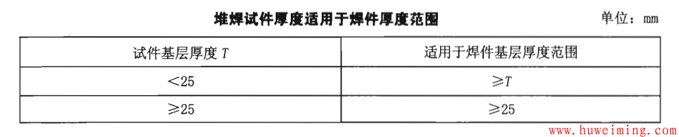 压力容器耐腐蚀堆焊工艺评定