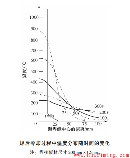 你知道焊接残余应力是怎么产生的吗