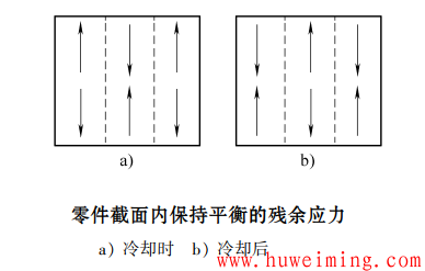 铸造残余应力的产生