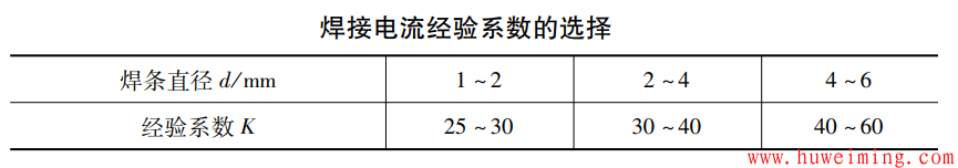 焊接电流经验系数的选择.png 一文教会你焊条电弧焊单面焊双面成形