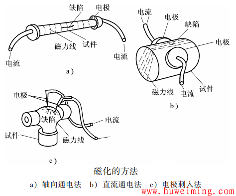 压力容器磁粉检测怎么做?