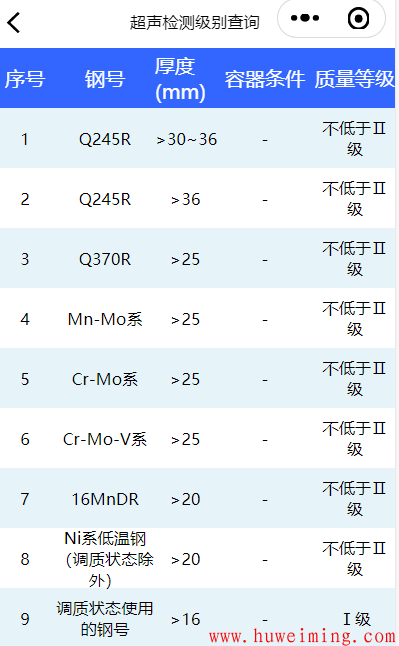 《压力容器实用计算》微信小程序更新了-第十次更新！
