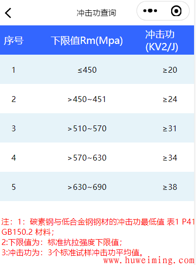 《压力容器实用计算》微信小程序更新了-第十次更新！