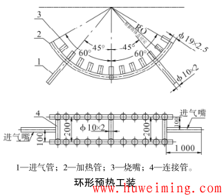 3.环形预热工装.png 你知道压力容器常用工装有哪些吗