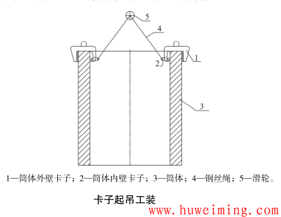 4.卡子起吊工装.png 你知道压力容器常用工装有哪些吗