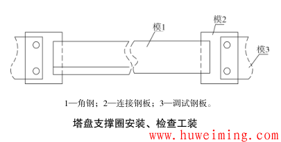 5.塔盘支撑圈安装、检查工装.png 你知道压力容器常用工装有哪些吗
