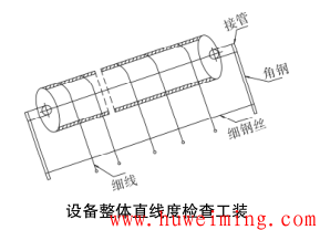 6.设备整体直线度检查工装.png 你知道压力容器常用工装有哪些吗