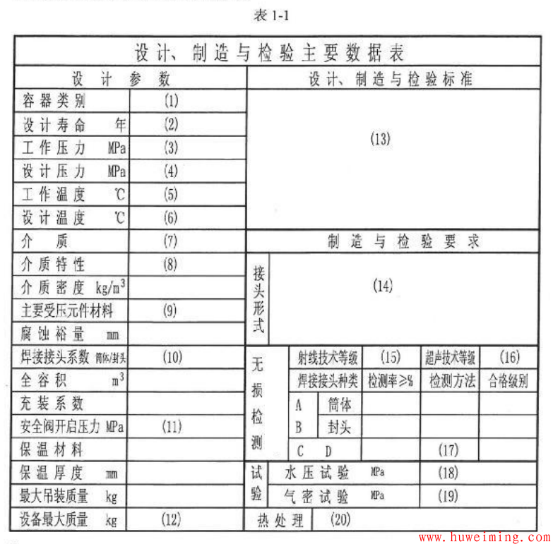 碳钢、低合金钢制压力容器技术要求汇总