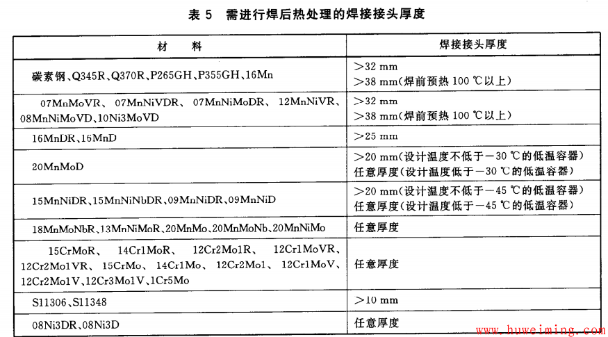 碳钢、低合金钢制压力容器技术要求汇总