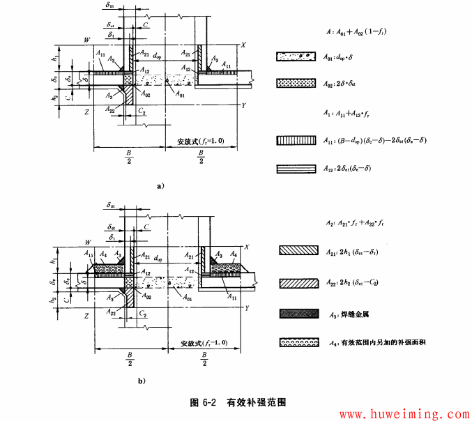 图片4.png 开孔补强计算中“接管实际外伸长度”该如何确定