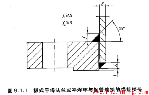 图片7.png 开孔补强计算中“接管实际外伸长度”该如何确定