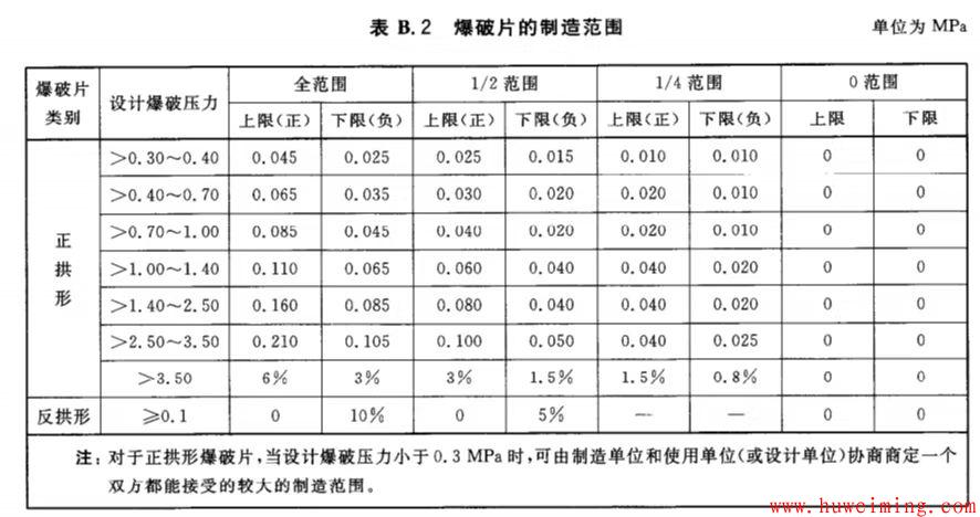 微信图片_20230303185204.jpg 如何确定压力容器的设计压力